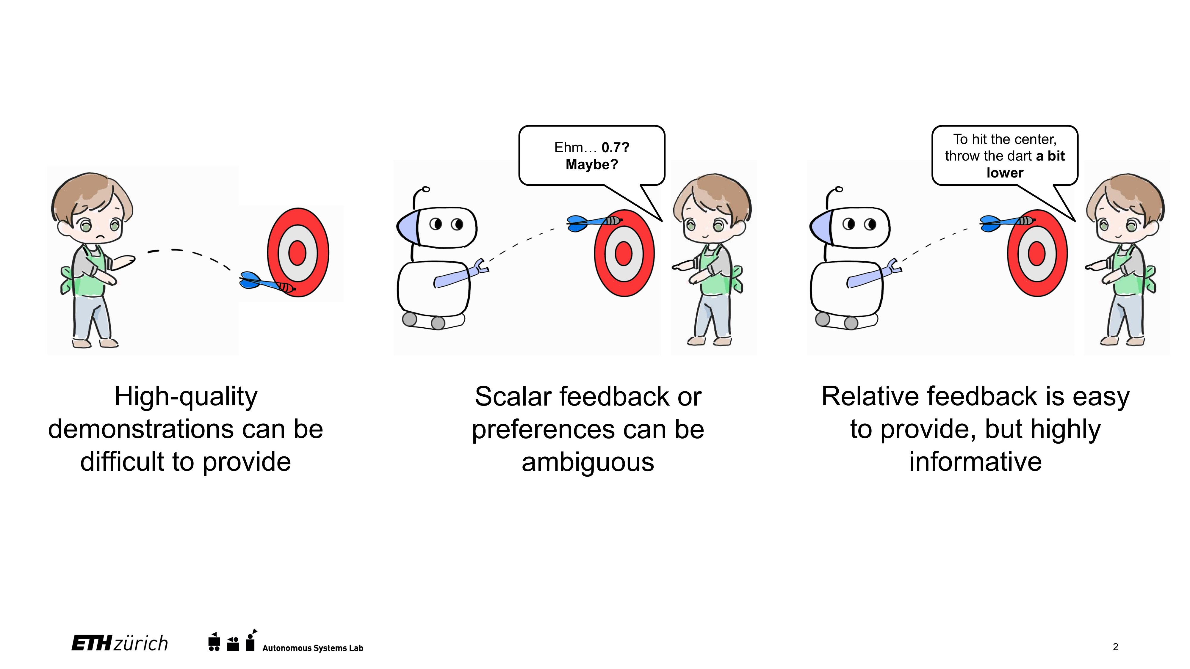 Second research result visualization