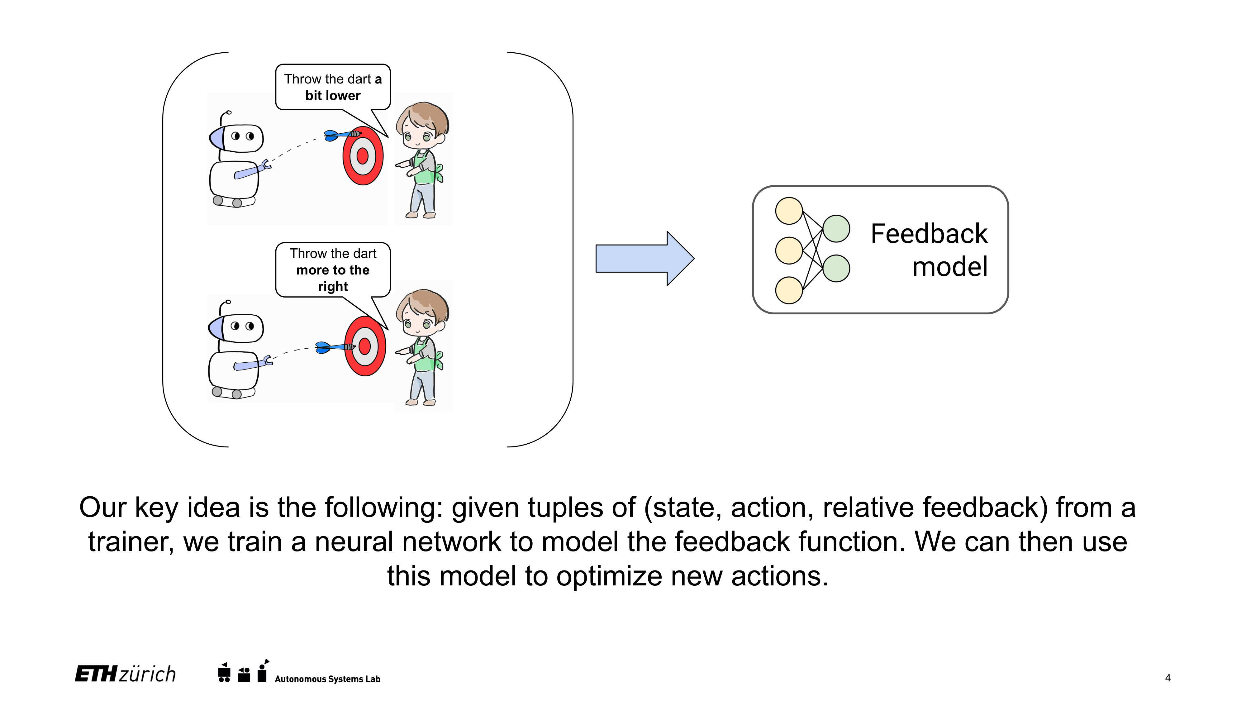 Third research result visualization