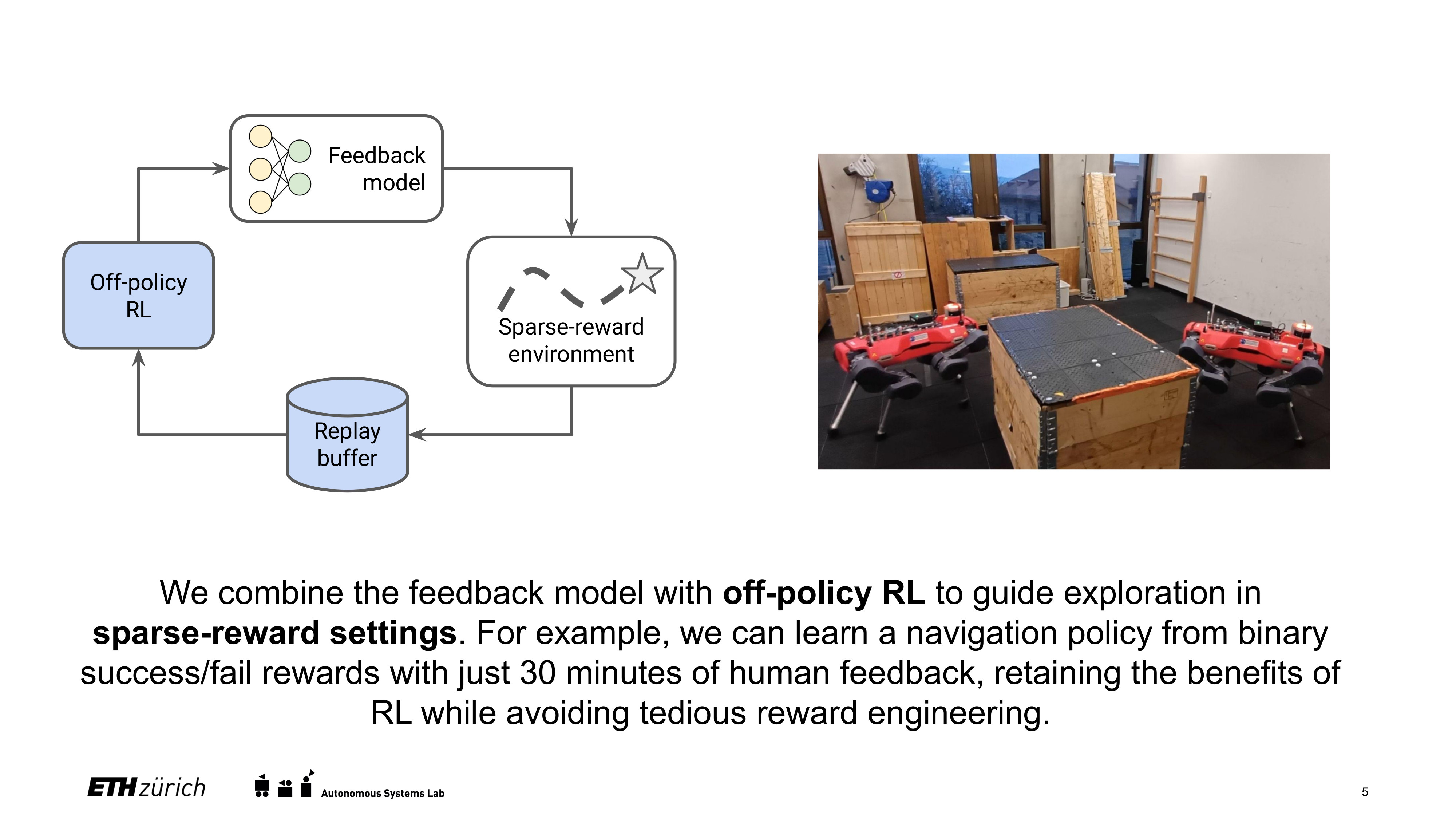 Fourth research result visualization